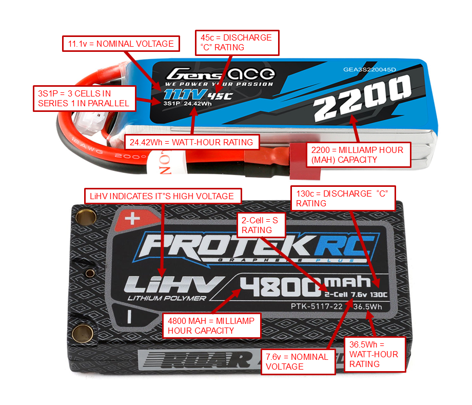 The Ultimate Guide to RC LiPo Battery Care & Maintenance