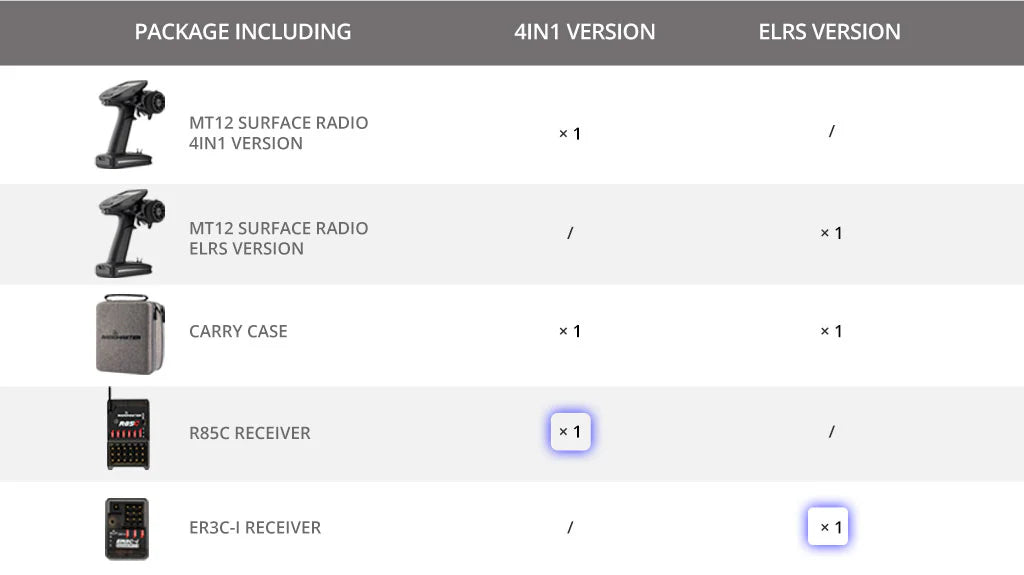 RadioMaster: MT12 Surface Radio Controller