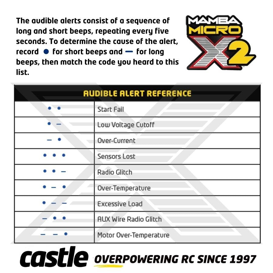 Castle Mamba Micro x2 Audible alerts