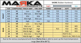 Marka Tire Shore Chart